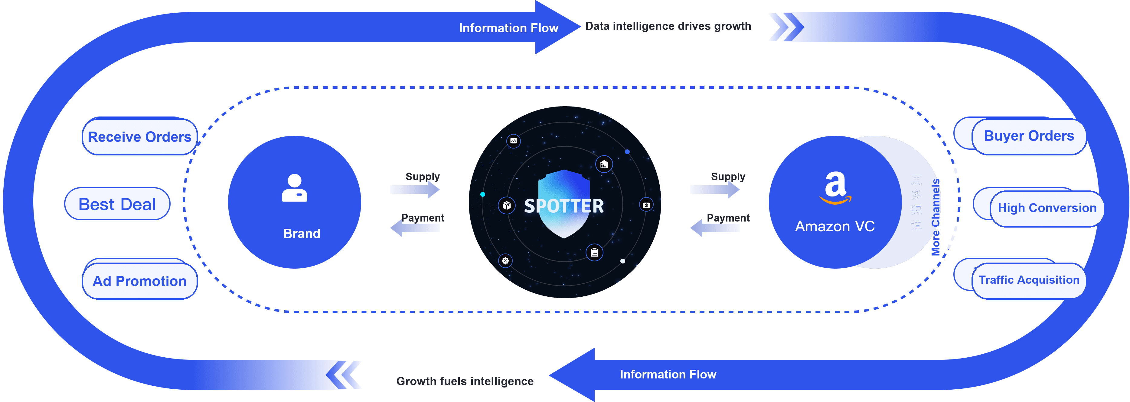 Global resource network